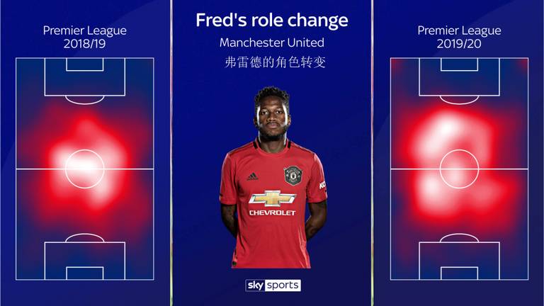 会发光的是金子。弗雷德这个赛季是如何找回自我的