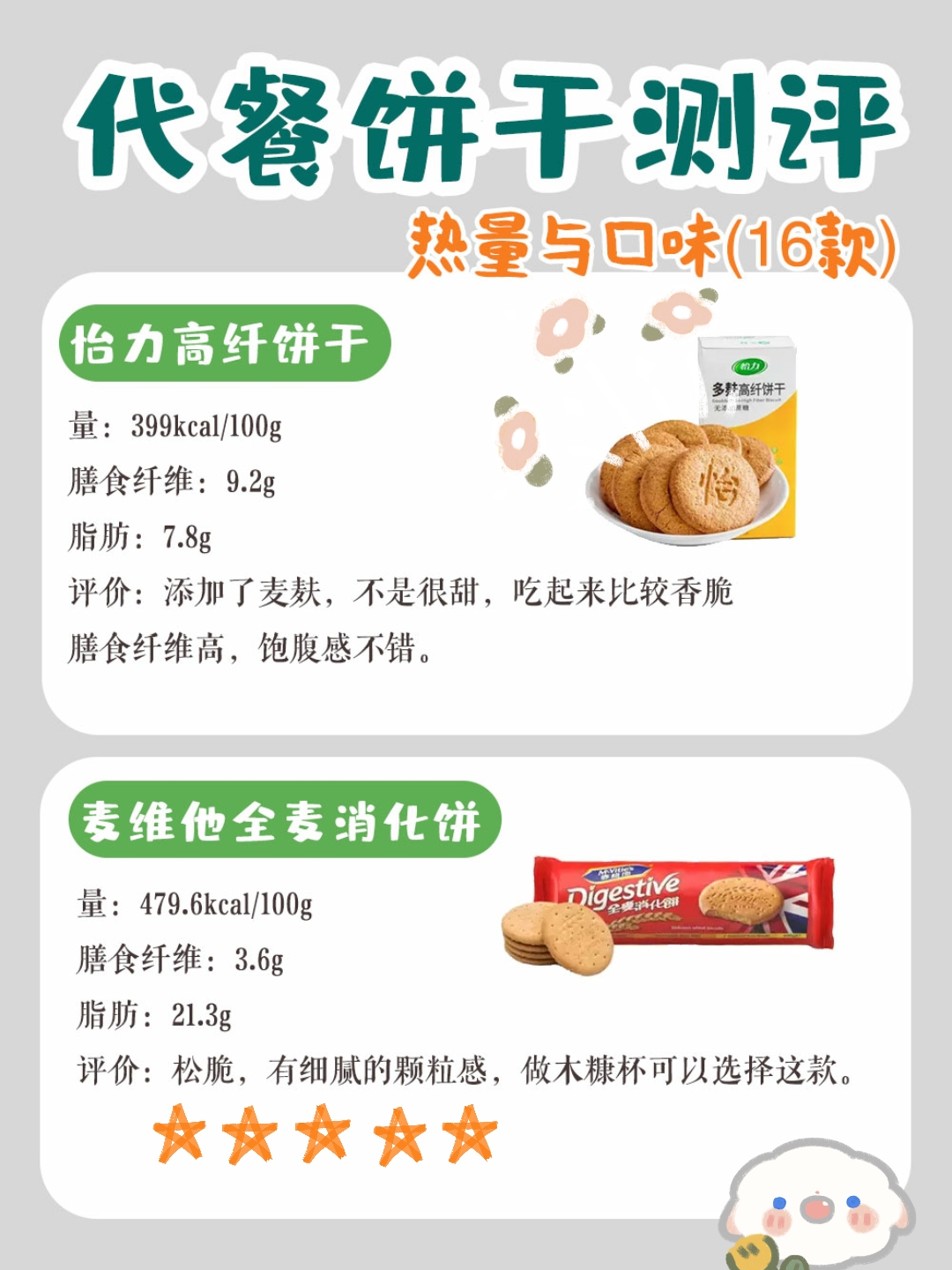 159代餐饼干真的能减肥吗,代餐饼干推荐减脂