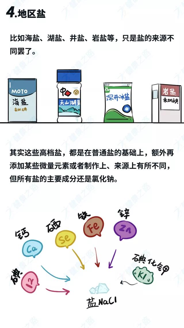 超市里两块盐和几毛的盐的区别,几毛钱的盐好还是2块钱的盐好