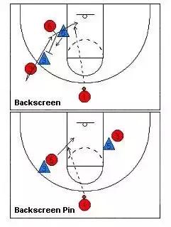 野球场3v3发球规则,野球场3v3无球跑位