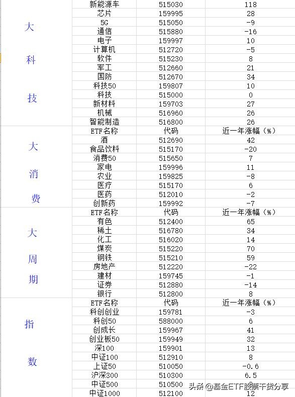 场内行业etf买入看盘,场内美股etf有哪些