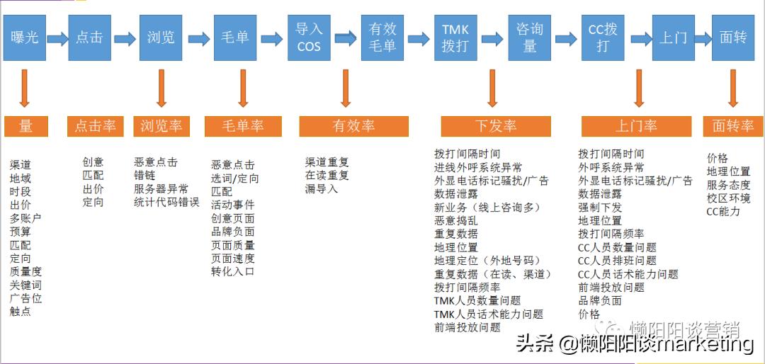效果广告投放真的精准吗,广告投放玄学