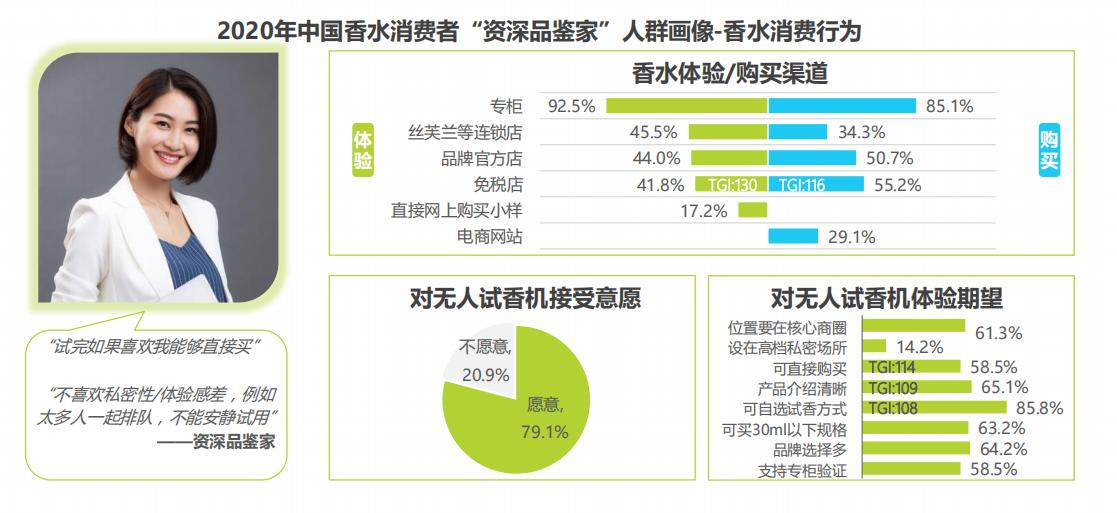 香水消费者市场,香水女性消费市场数据分析