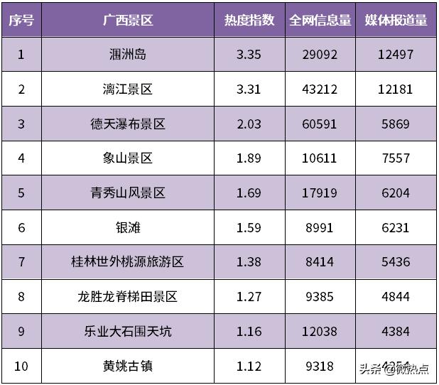 广西螺蛳粉旅游攻略,桂林旅游吃的螺蛳粉