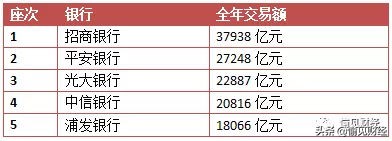 招行和平安银行哪个好,招行与平安