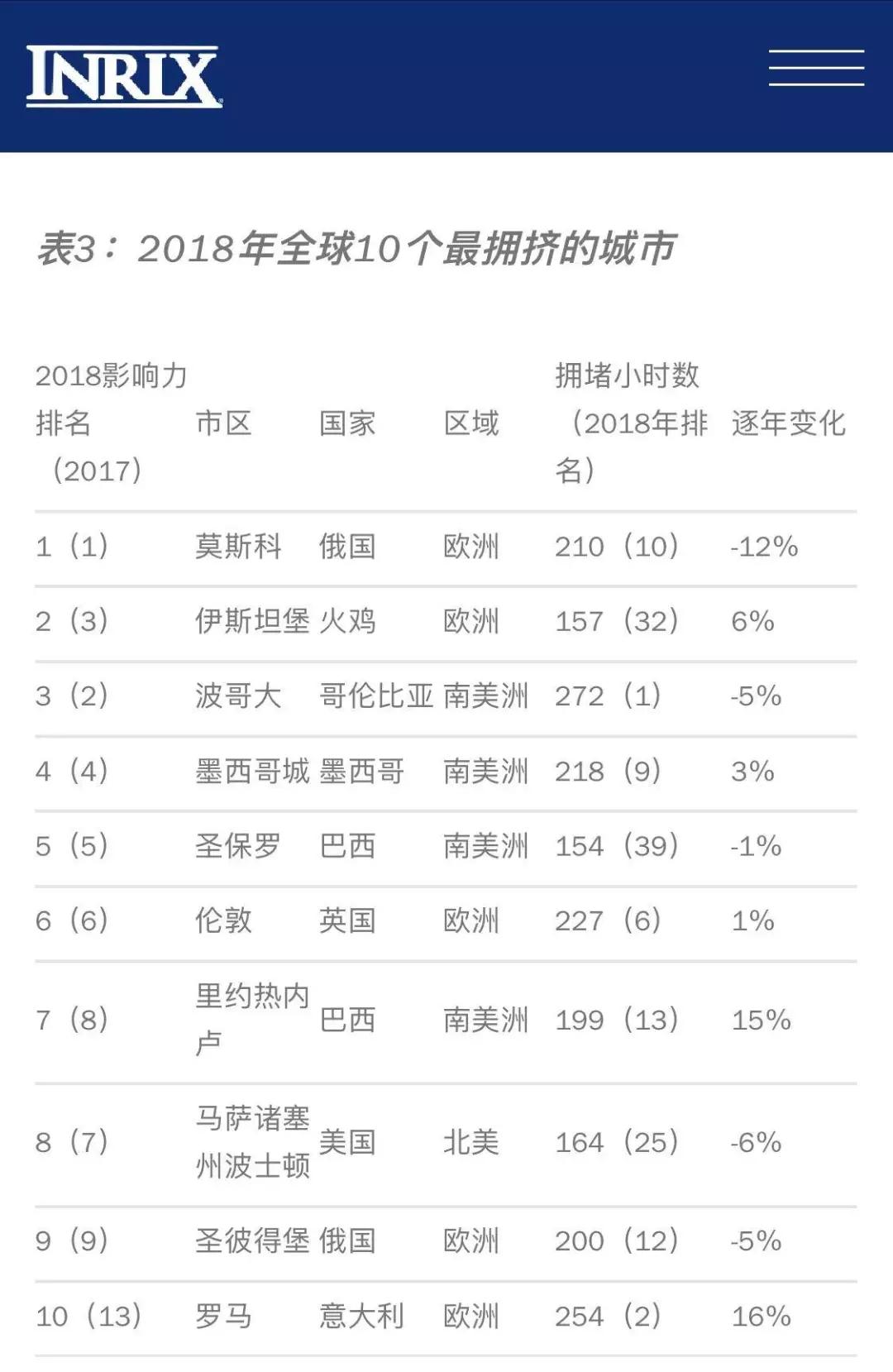 共享单车死亡后续,我国共享单车报废