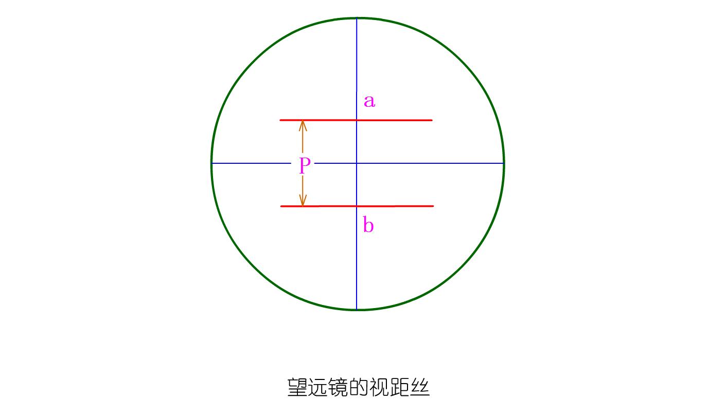 全中建工程测量动画:3D直观演示测量技术要点,看透月薪2万起步