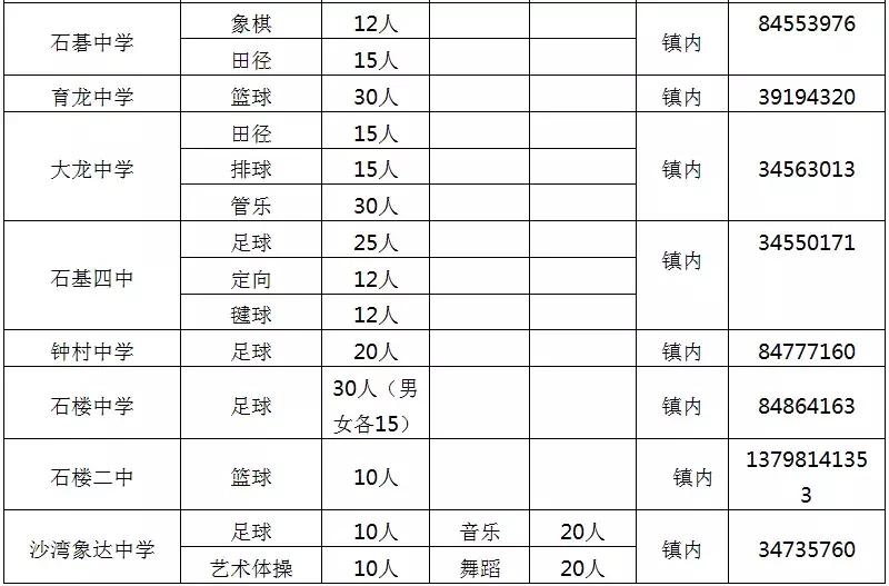 番禺特长生招生,番禺中考体育特长生标准