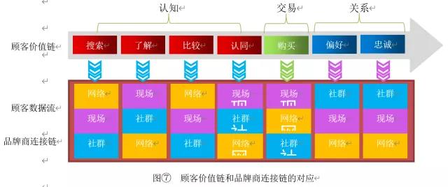 从“深度分销”到“立体连接”：卡萨帝、江小白、顾家的顾客革命