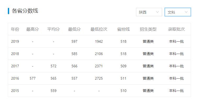 有哪些学校听着像“野鸡大学”，但其实是正经大学？