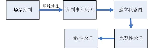面向对象底层逻辑,java面向对象逻辑