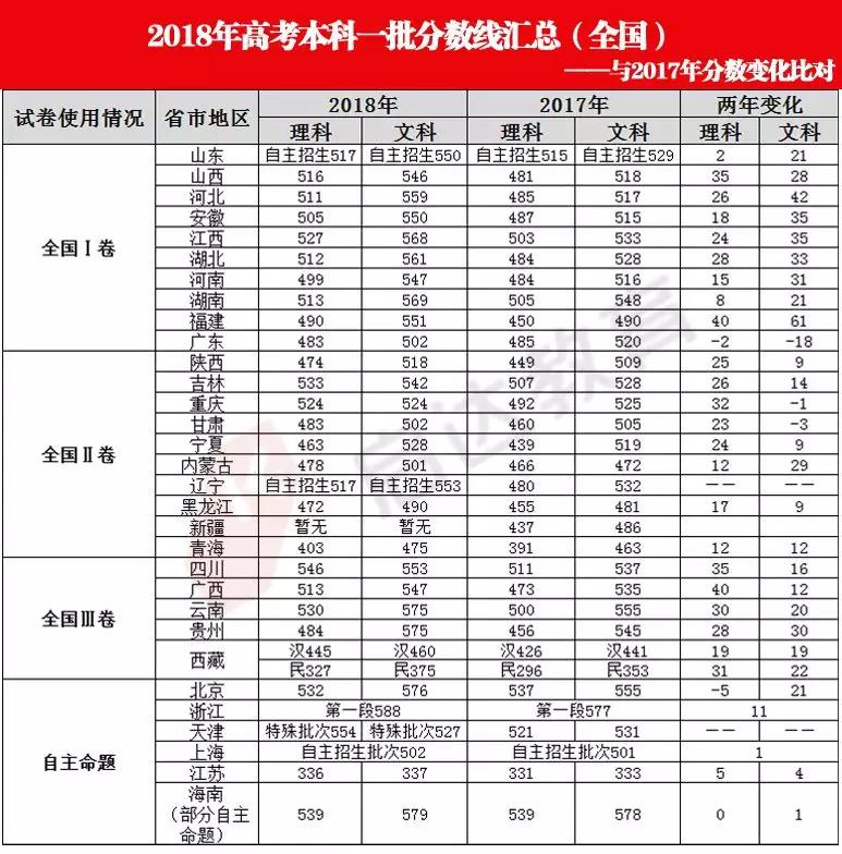河北大学各省录取分数线2019-2021,湖北工业大学2019各省录取分数线