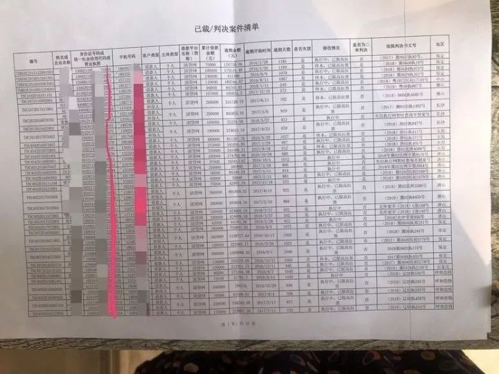 查询团贷网逾期记录的方法及结果,团贷团逾期借款人具体处理情况