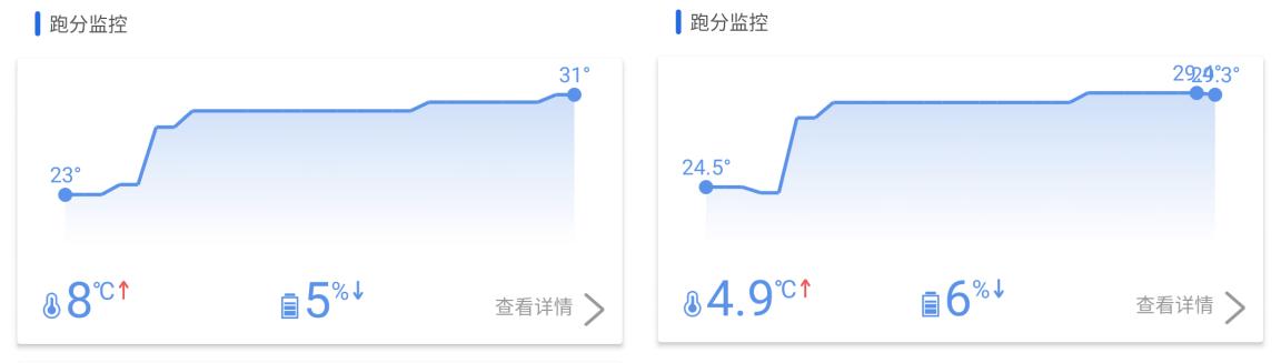 红魔6pro60hz和165hz区别,165hz玩游戏有多少帧