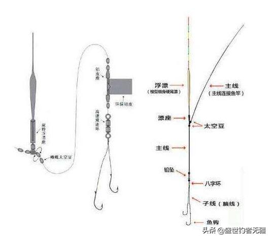 现在这季节钓鱼用什么线组更合适,春季钓鱼线组推荐