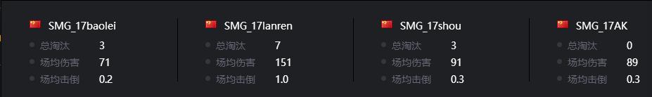 smg重回巅峰,smg和17