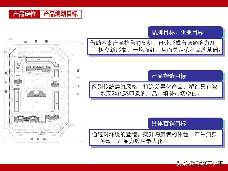 房地产项目产品规划建议书案例分享（图文并茂，收藏）
