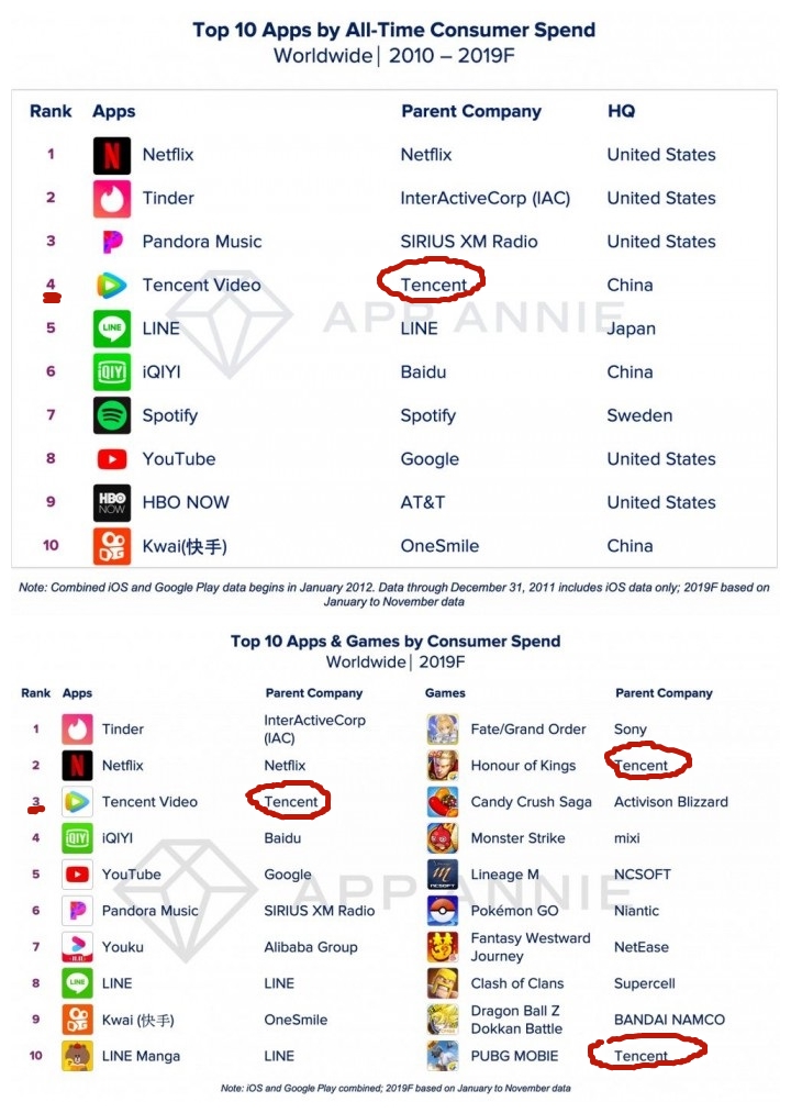 50元得罪全网,马化腾不是不明白,但赚钱才是王道
