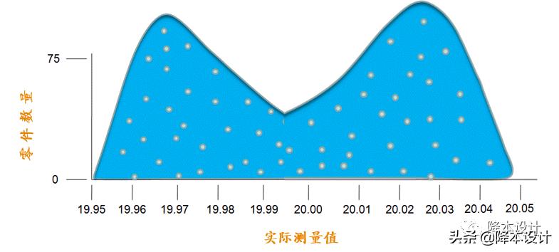 零件图纸加工公差培训,零件加工最常用的公差等级