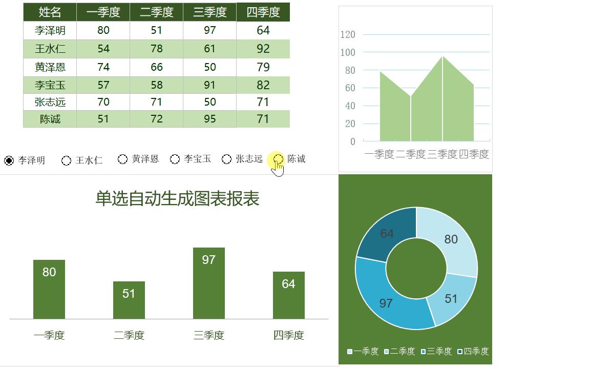 excel数据如何一键生成图表,excel最新版如何生成图表
