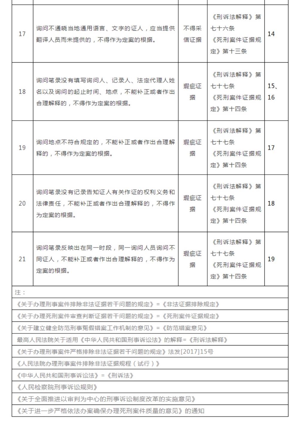 被害人陈述与证人证言的区别,证人证言排除规则