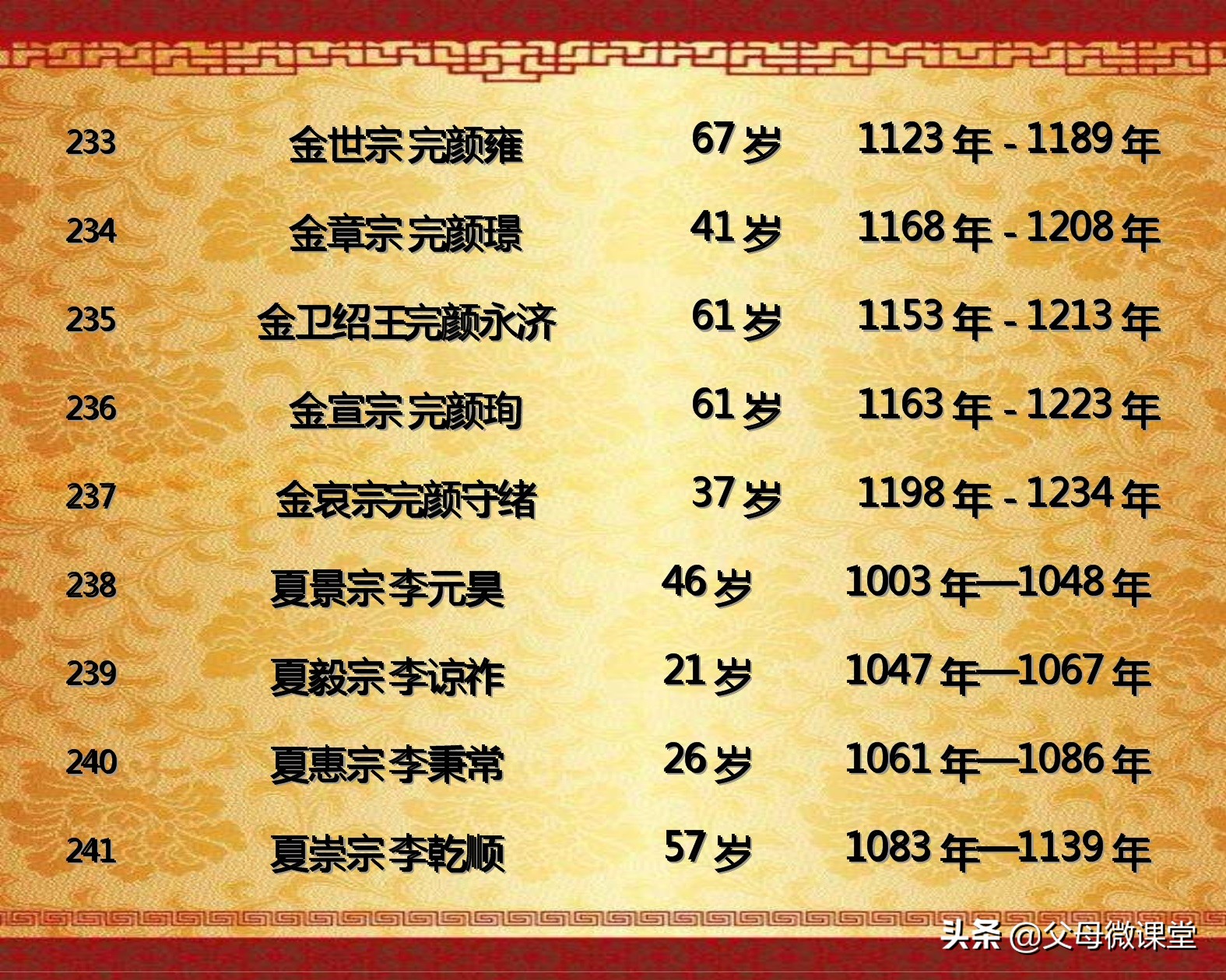中国历代皇帝的平均寿命是多少,历代王朝中哪个朝代皇帝寿命最长