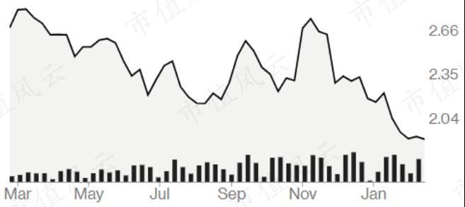 风云海外动态|诺基亚将收购光网络技术公司Elenion