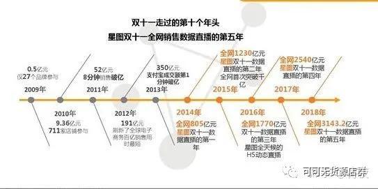 拼多多无货源店铺开店怎样运营,拼多多无货源怎么开店运营