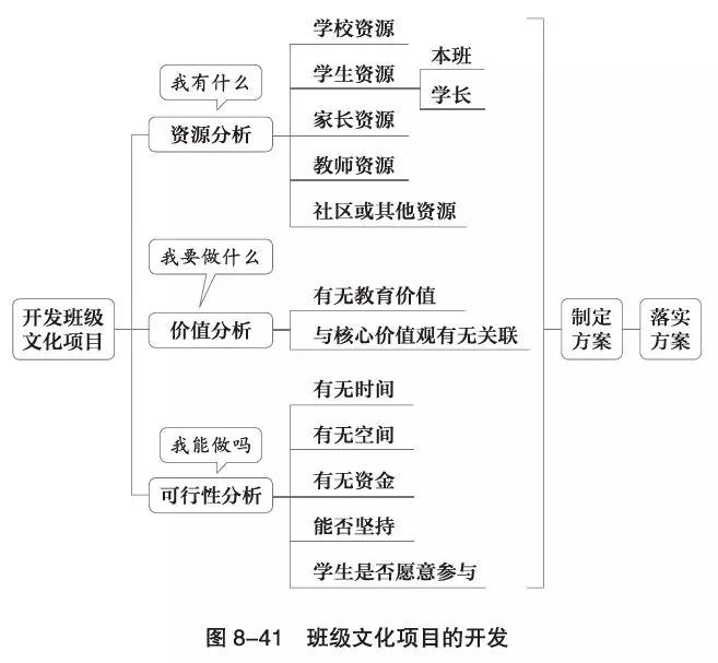 班级组织的发展阶段思维导图,班级管理的思维导图