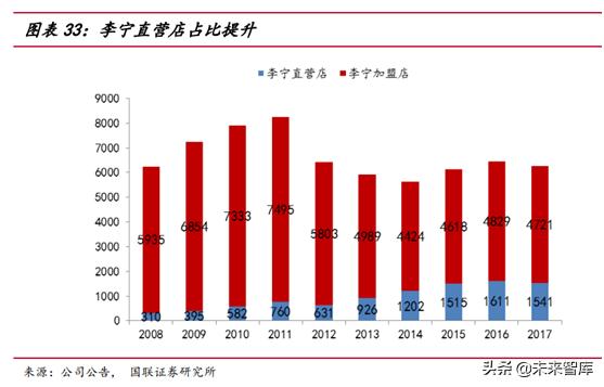 运动服饰行业分析怎么写,运动服饰品牌发展趋势图