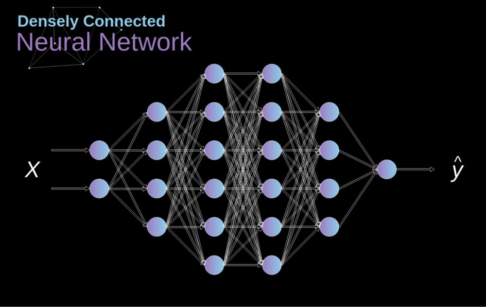 卷积神经网络的核心思想,卷积神经网络基本思想