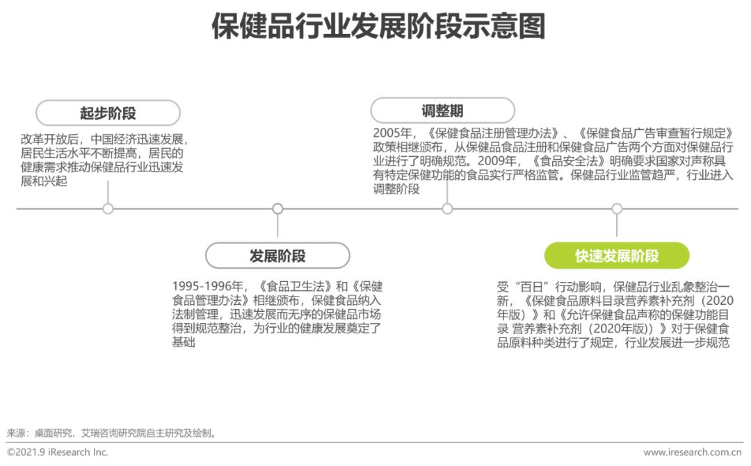 营养健康产业十大先锋产品,治疗三高的膳食产品有市场吗