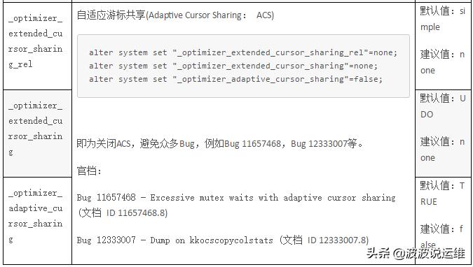 oracle11g数据库常用命令,oracle11g数据库教学