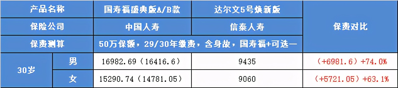 中国人寿国寿福重疾险靠谱吗,为什么重疾险不建议买国寿福