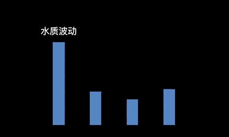 都是干旱惹来的祸,都是水惹的祸