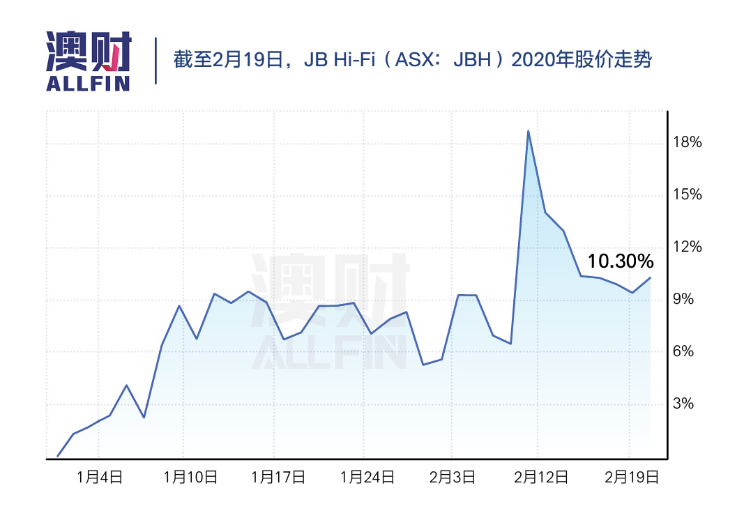 中国工厂停工，澳洲进出口两头紧，哪些公司的股票岌岌可危？