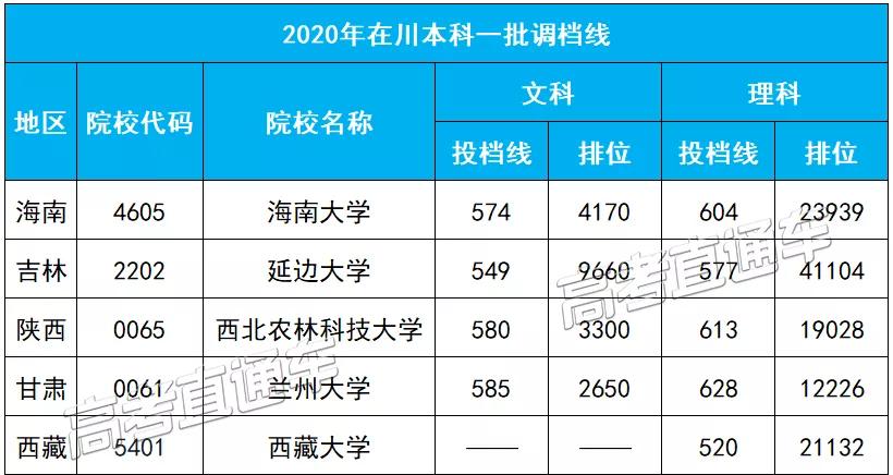 全国三卷理科逆袭方法,三卷考生应该刷什么卷
