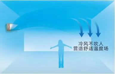 家用空调怎么选择好的品牌,家用柜式空调怎么选择