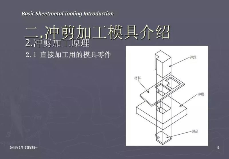 冲压加工知识,冲压工艺基础知识100例