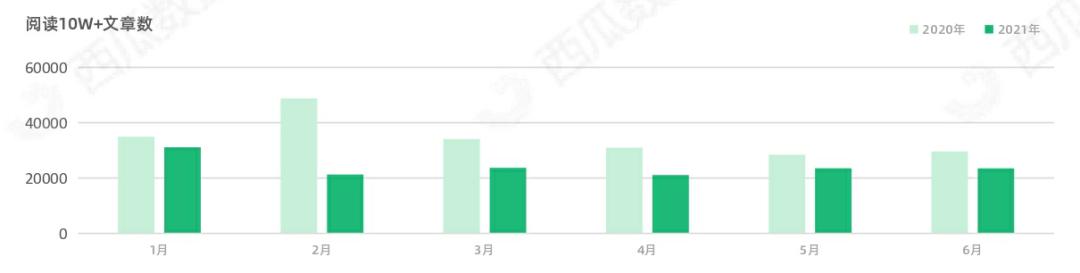 西瓜数据监测公众号准确吗,西瓜数据显示的公众号数据真实吗