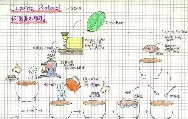 cafeex咖啡节比赛规则,成华区咖啡展