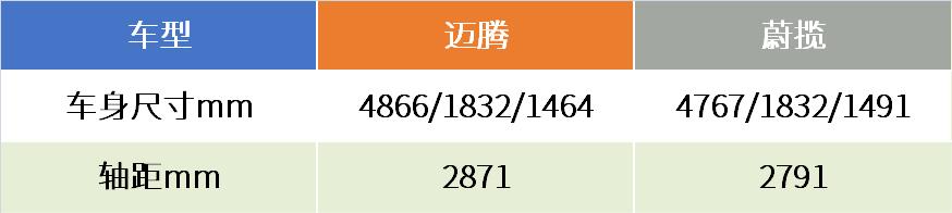 进口大众车型迈腾蔚揽参数配置,迈腾和蔚揽瓦罐对比