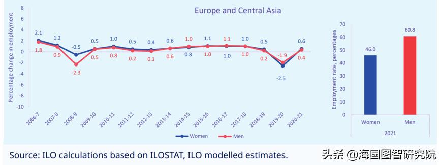 新冠女性症状比较明显,女性新冠后遗症更严重吗