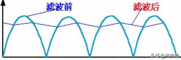 用变压器将220v改变成12v,经过整流能给12v的锂电池充电吗?