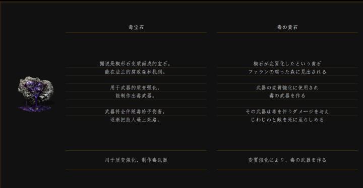 黑暗之魂3法兰不死队剧情,法兰不死队