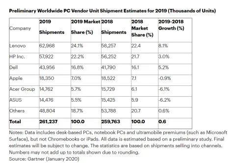 电脑品牌一线二线,台式电脑品牌排名