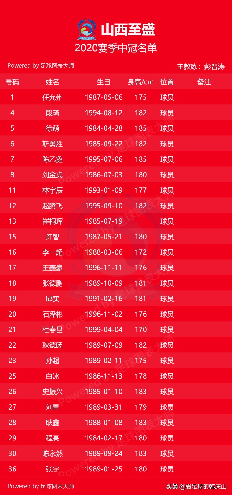 2020中冠联赛名单,2020年中冠联赛排名