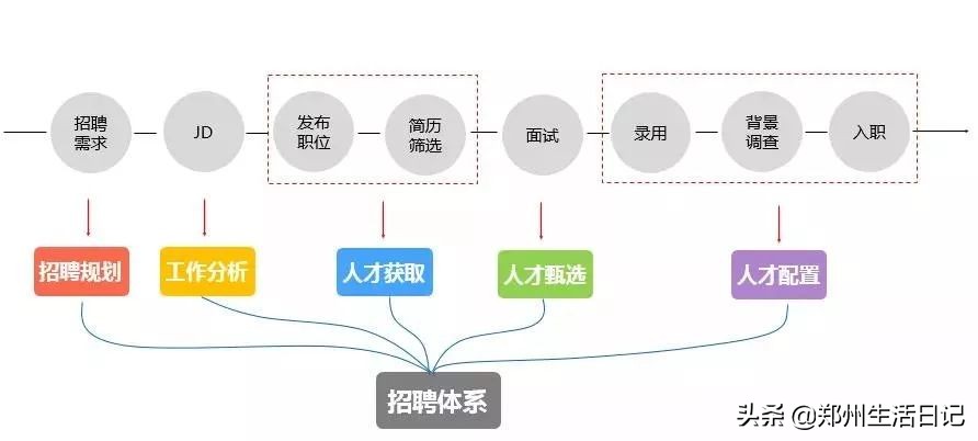 招聘工作中遇到的最难的事情,实习工作经验和心得