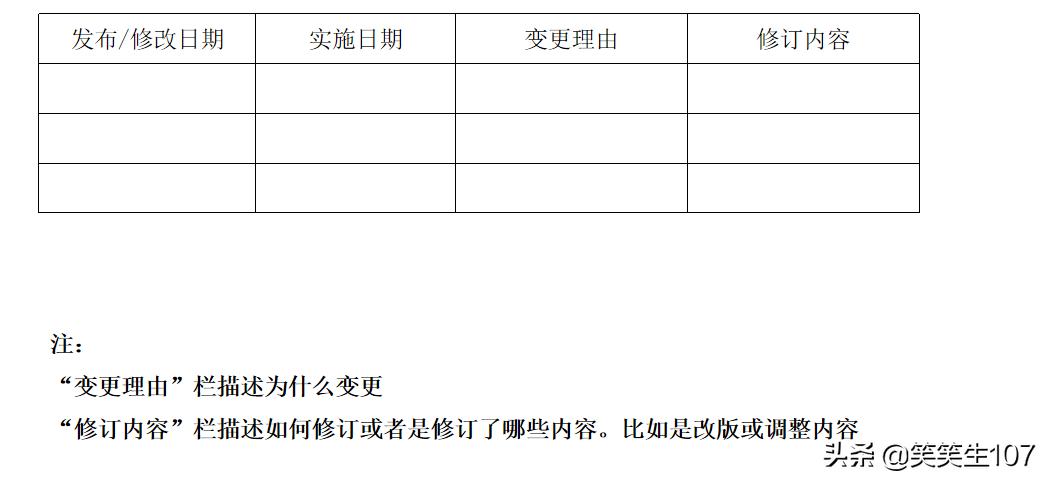 程序文件编写步骤,技术文件编写规范
