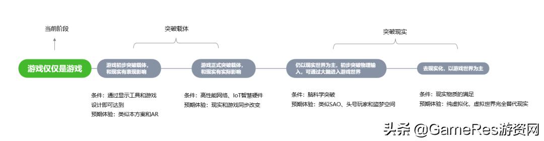 游戏设计中的美学概念 (游戏框架设计)